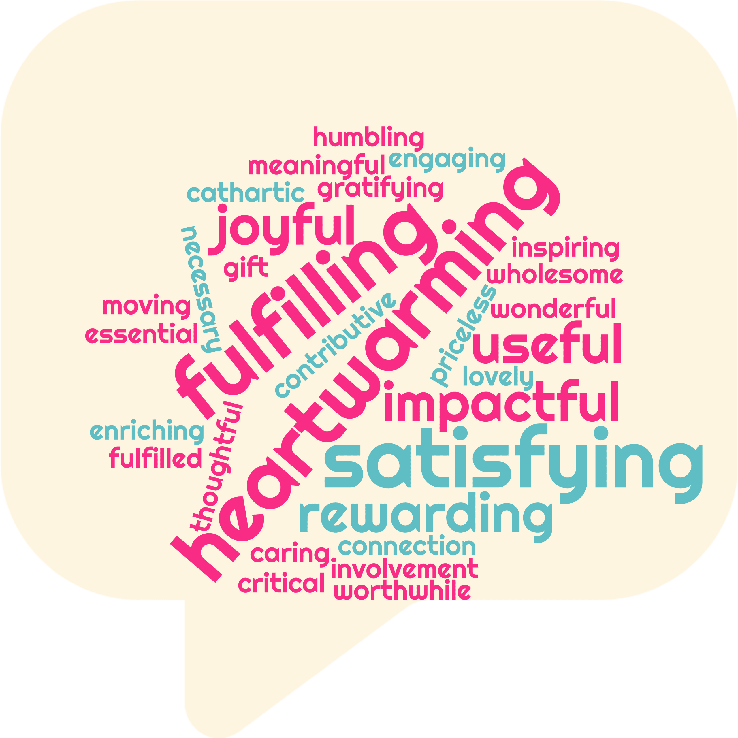 WordCloud from CreateMore healthcare staff